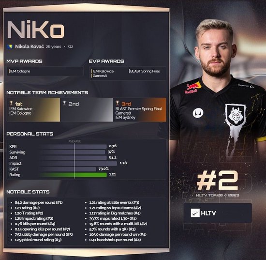 Ultra Prime 官方： Qingtian 正式加入战队