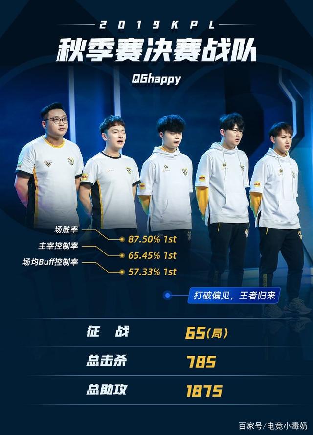 Tian 在 LPL 中三次获得亚军，与 Top Esports 一起。你如何评价 Tian 在 Top Esports 中的表现？