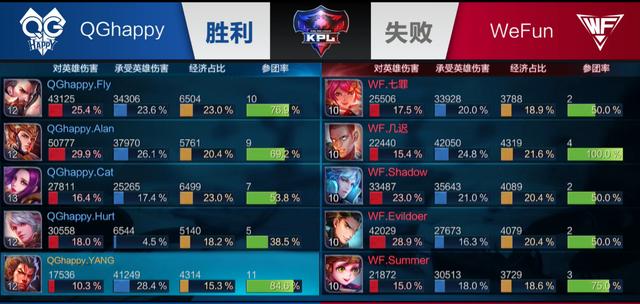 ON ：外界对我最大的误解是我“玩得一般”